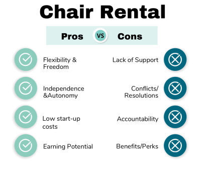 Pros and Cons of Chair Rental