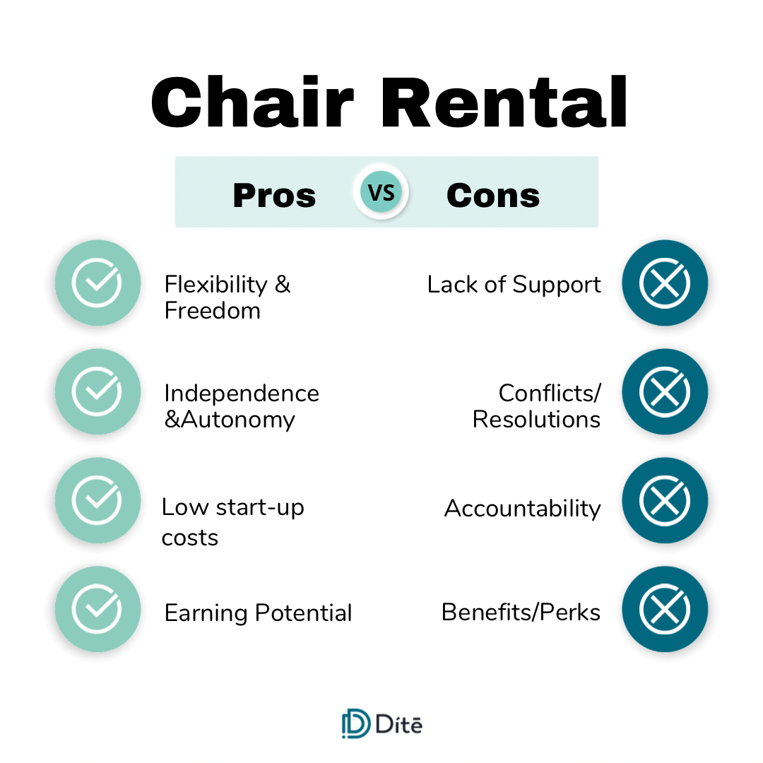 Image for Pros and Cons of Chair Rental